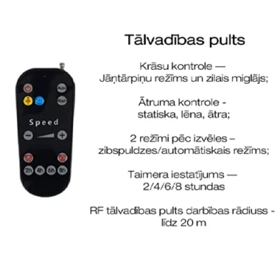 Ūdensizturīgs lāzerprojektors ar skaļruņi un pulti dārzam - jāņtārpiņu un ziemeļblāzmas projekcija