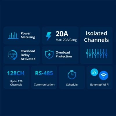 Интеллектуальный коммутатор Wi-Fi, измеритель мощности Ethernet SPM-MAIN