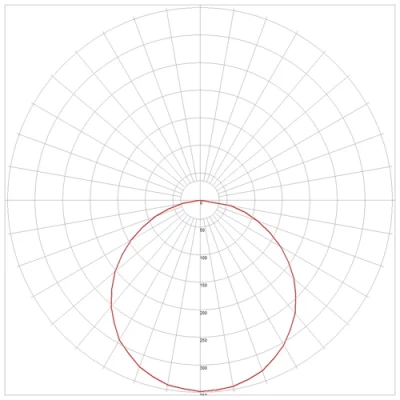 LED iebūvējams panelis 12W, 940lm, 3000K, IP20, 120°