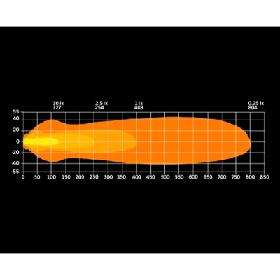 Auto numura zīmes rāmis ar LED apgaismojumu, 95W, 12-24V, 8793Lm, 5000K, NUUK E-LINE DUO