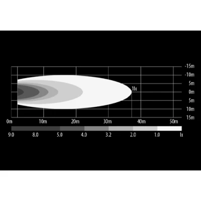 Фары дополнительного рабочего света BullPro, 21W, 12-36V, 5700K
